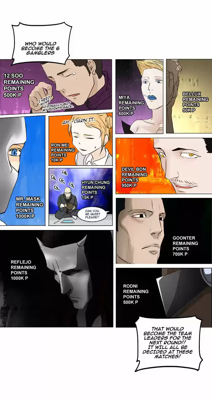 Tower of Based God ch.73