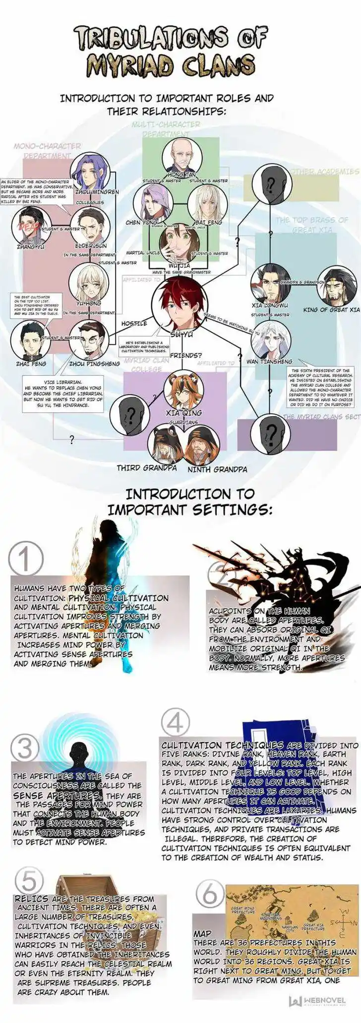 Tribulations of Myriad Clans Ch.369