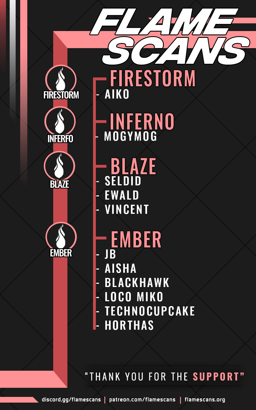 Trinity Seven: 7-Nin No Mahoutsukai Chapter 120