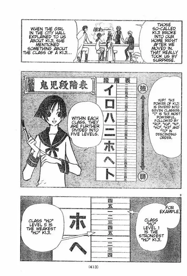 Tsubasa: Reservoir Chronicle 35