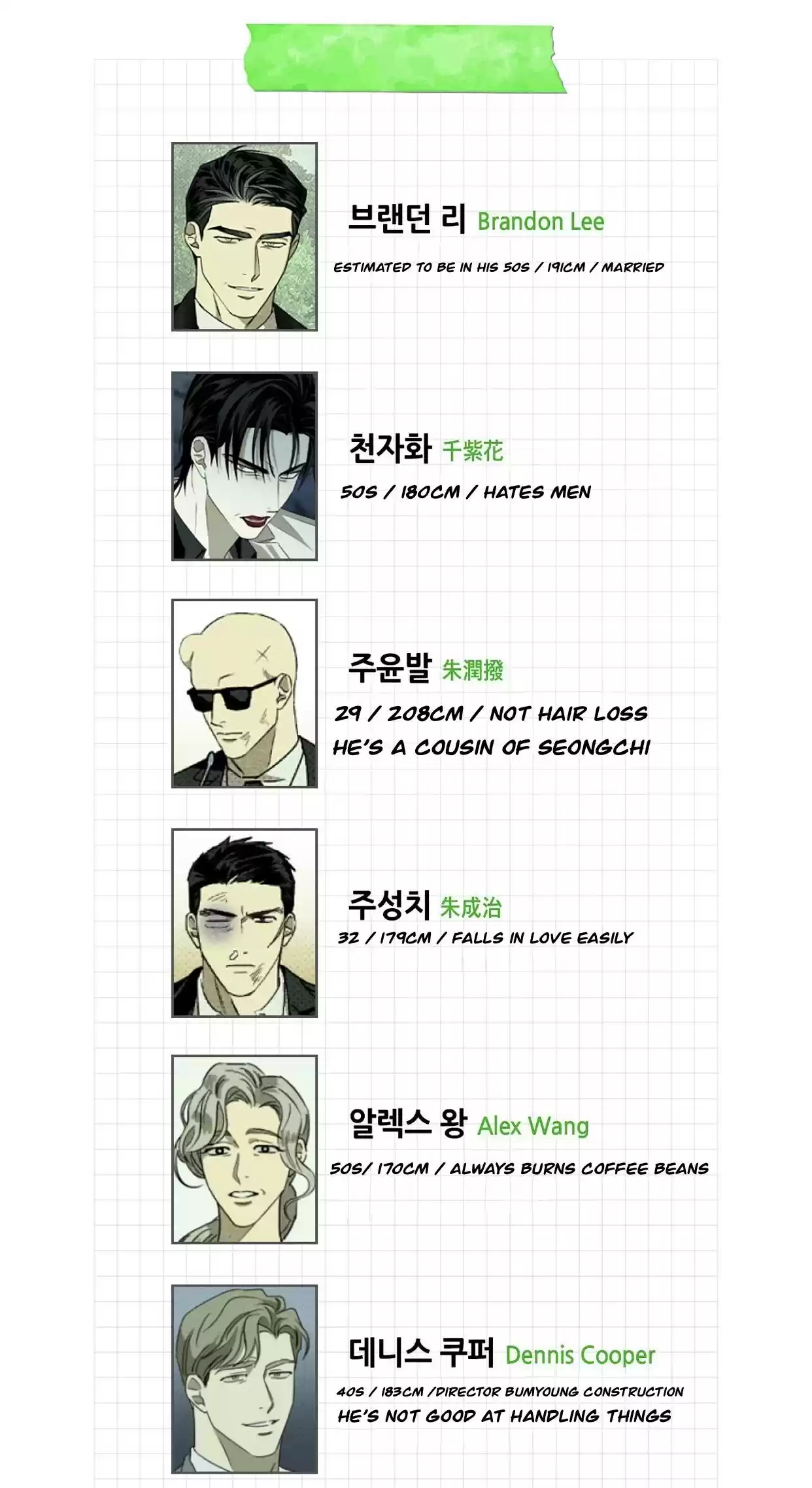 Under The Green Light Chapter 27.5