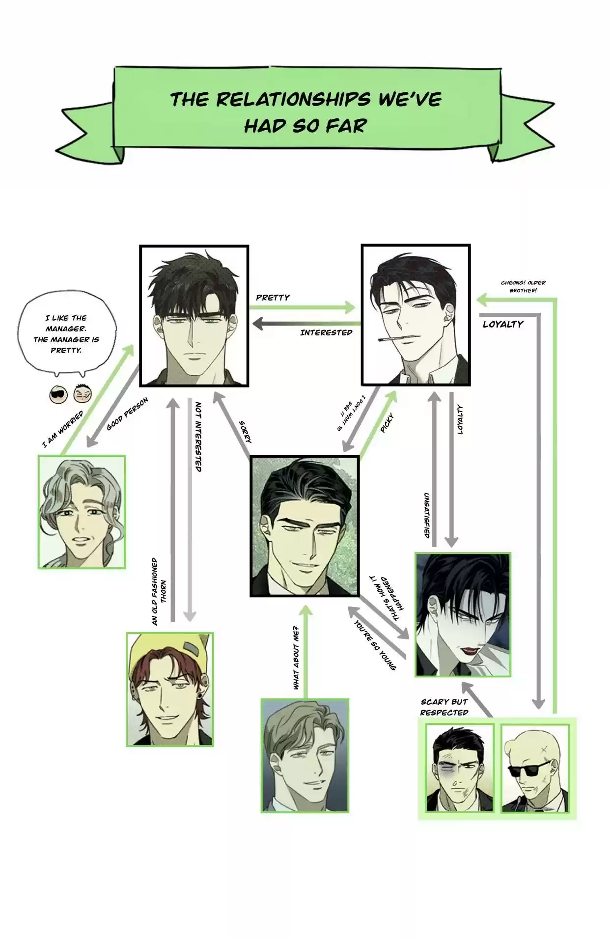 Under The Green Light Chapter 27.5