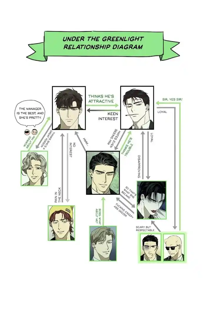 Under The Green Light Chapter : Preview