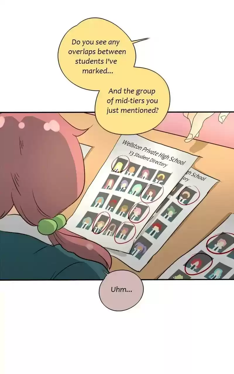 unOrdinary Chapter 130: