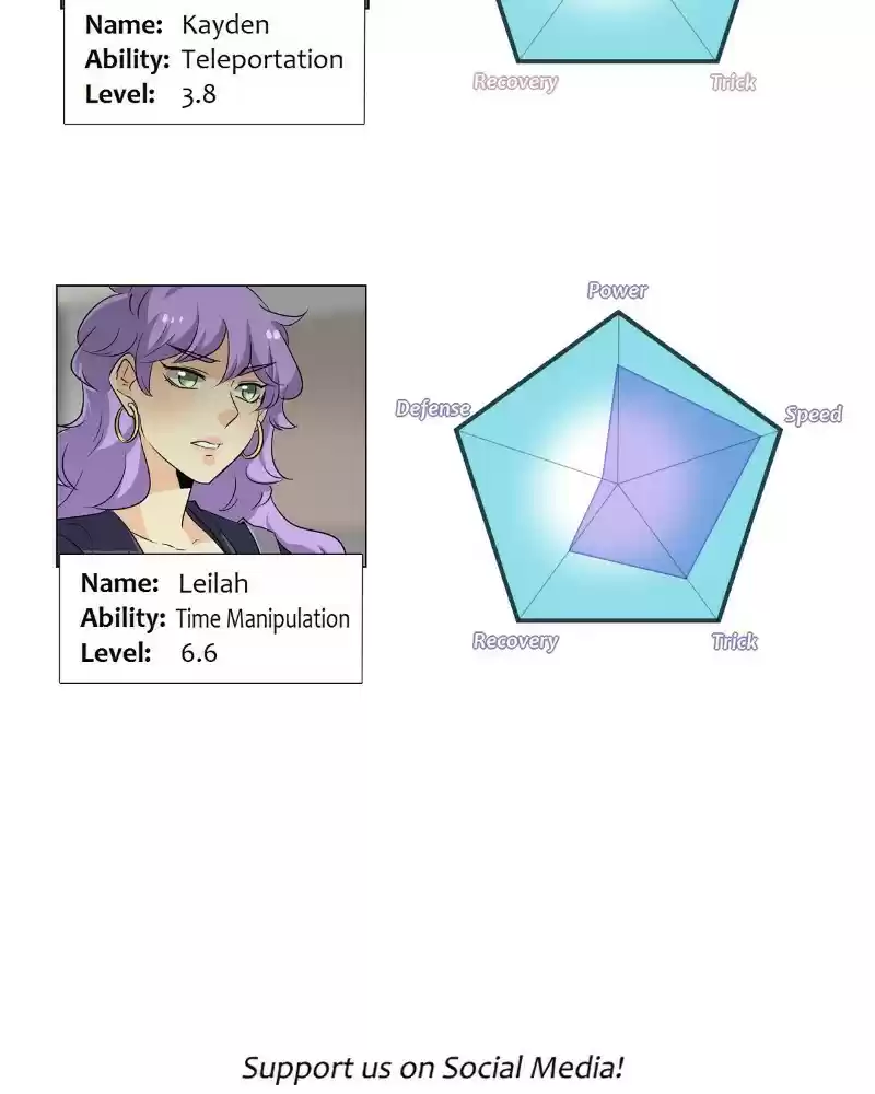 Unordinary Chapter 223