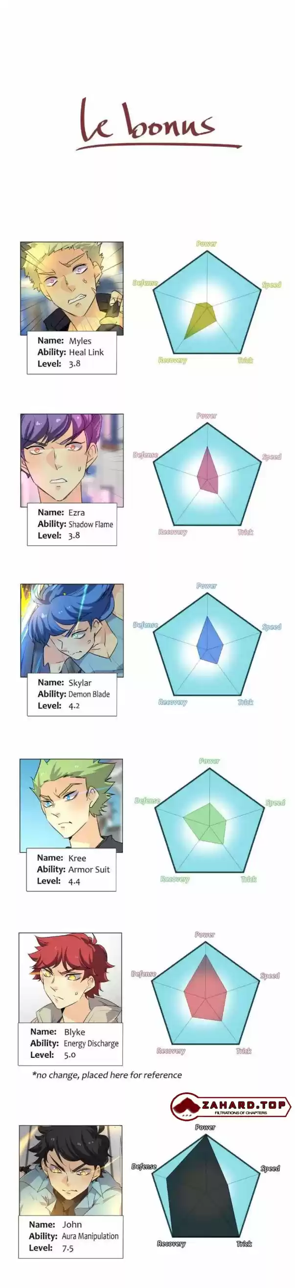 Unordinary Chapter 258