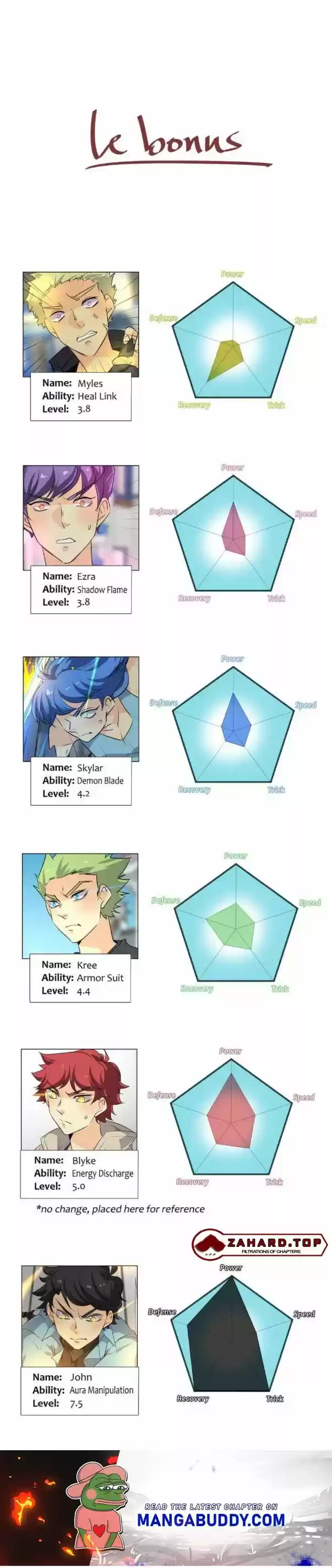 Unordinary Chapter 259