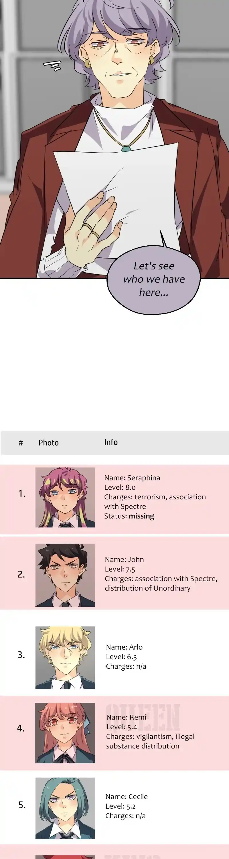 Unordinary Chapter 347