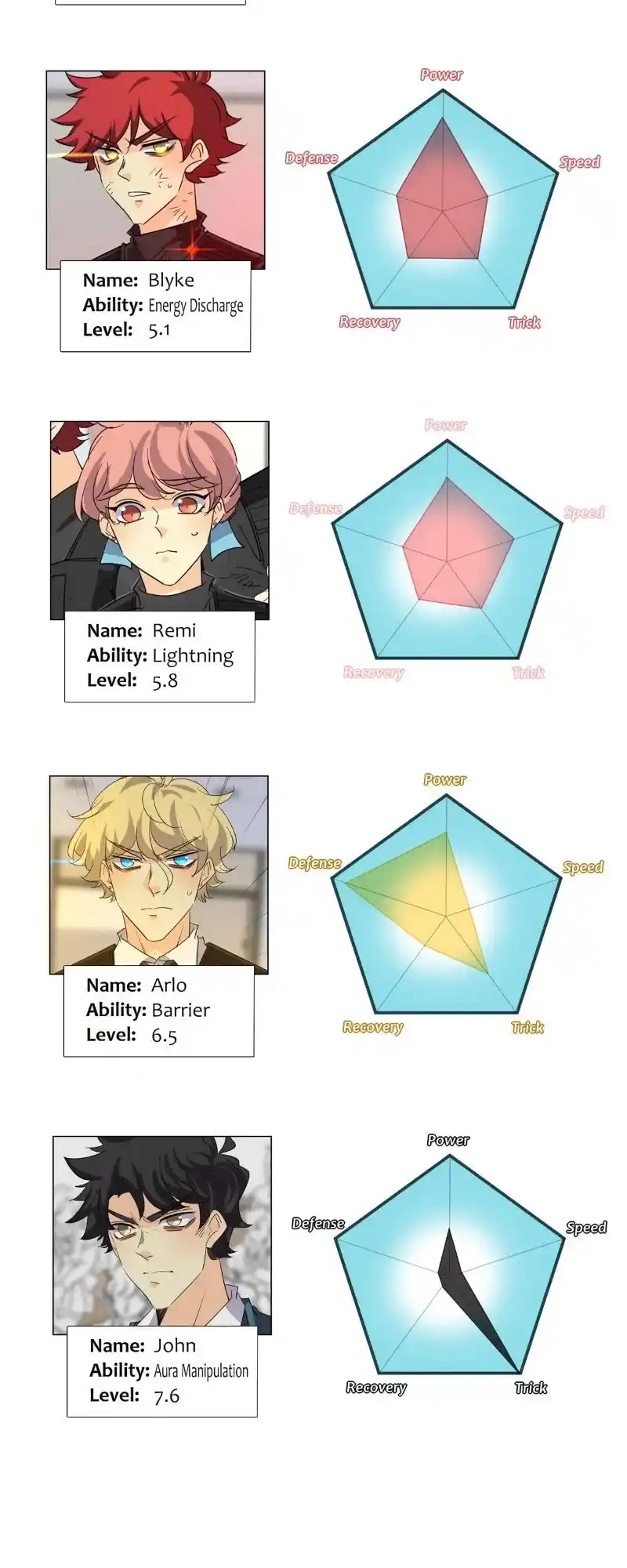 Unordinary Chapter 353