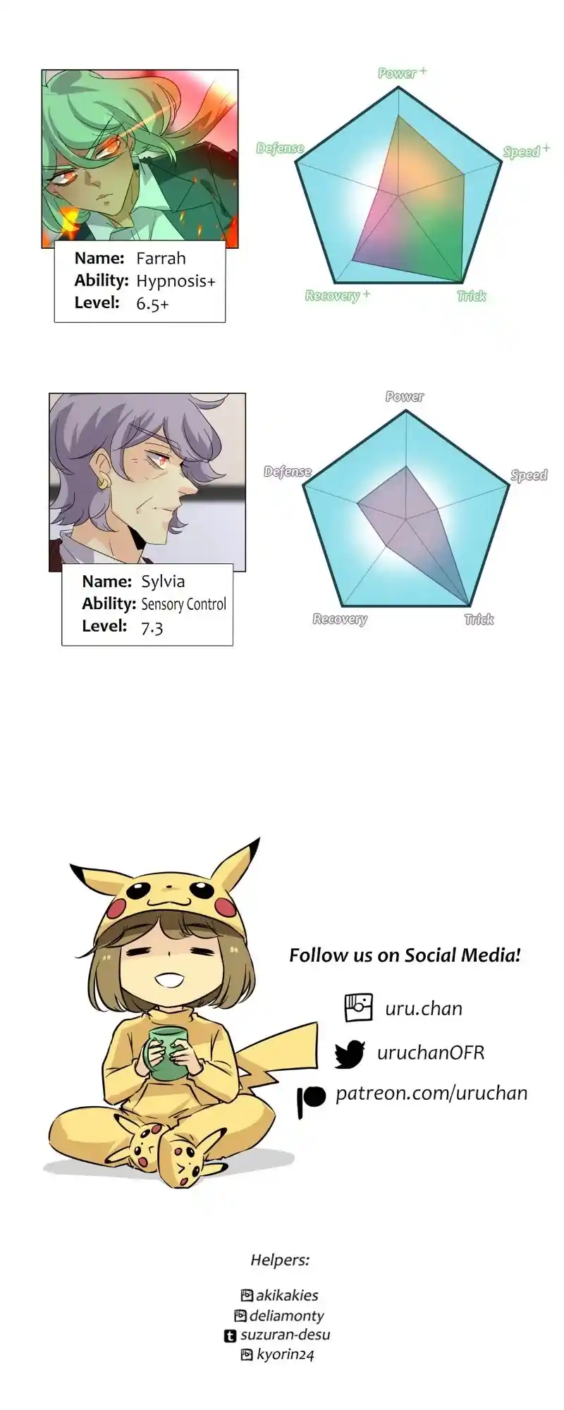 Unordinary Chapter 353