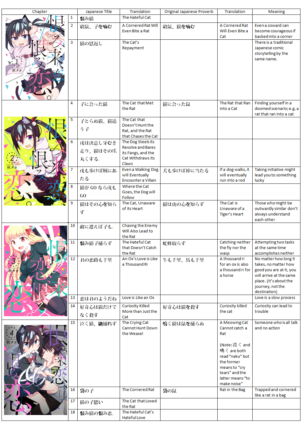 Urami Koi, Koi, Urami Koi. Vol. 12 Ch. 62 Uramikoi, Koi, Uramikoi.