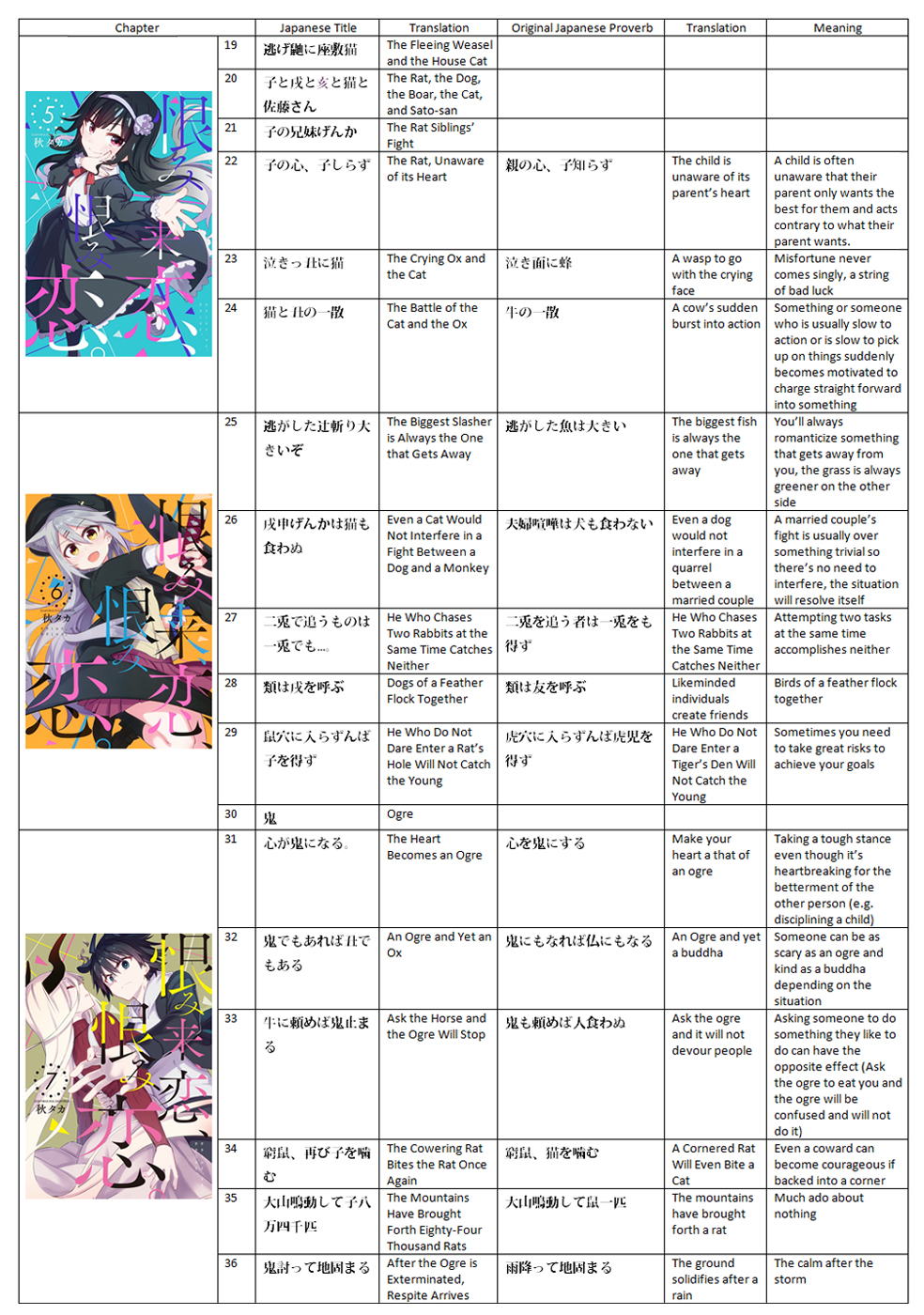 Urami Koi, Koi, Urami Koi. Vol. 12 Ch. 62 Uramikoi, Koi, Uramikoi.