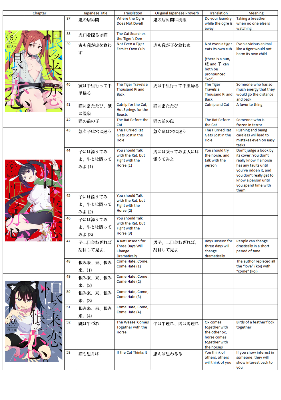 Urami Koi, Koi, Urami Koi. Vol. 12 Ch. 62 Uramikoi, Koi, Uramikoi.