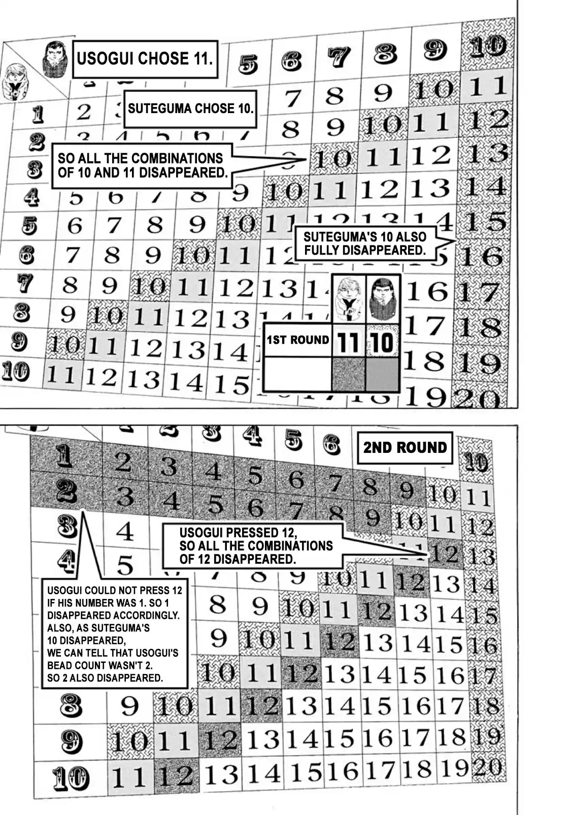 Usogui Vol. 22 Ch. 234 13 Is...