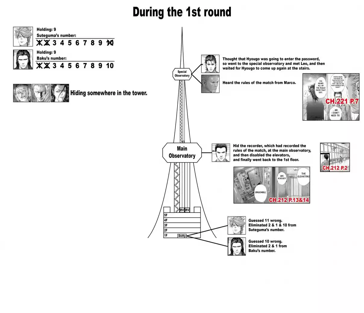 Usogui Vol. 25 Ch. 264 The Cursed Fools