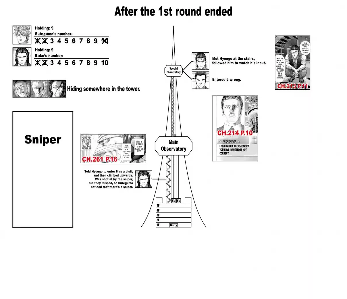 Usogui Vol. 25 Ch. 264 The Cursed Fools