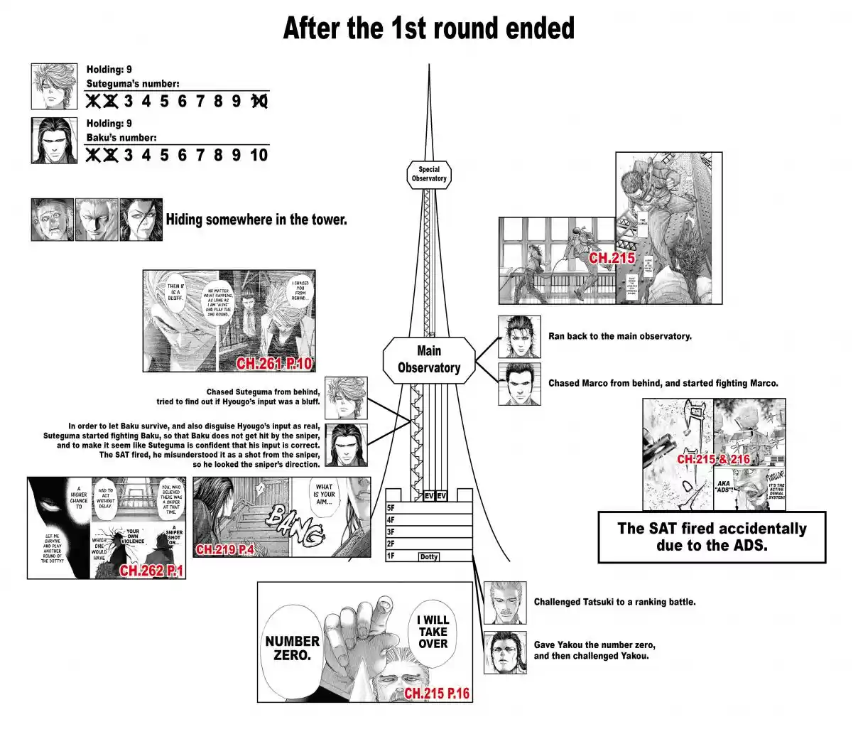 Usogui Vol. 25 Ch. 264 The Cursed Fools