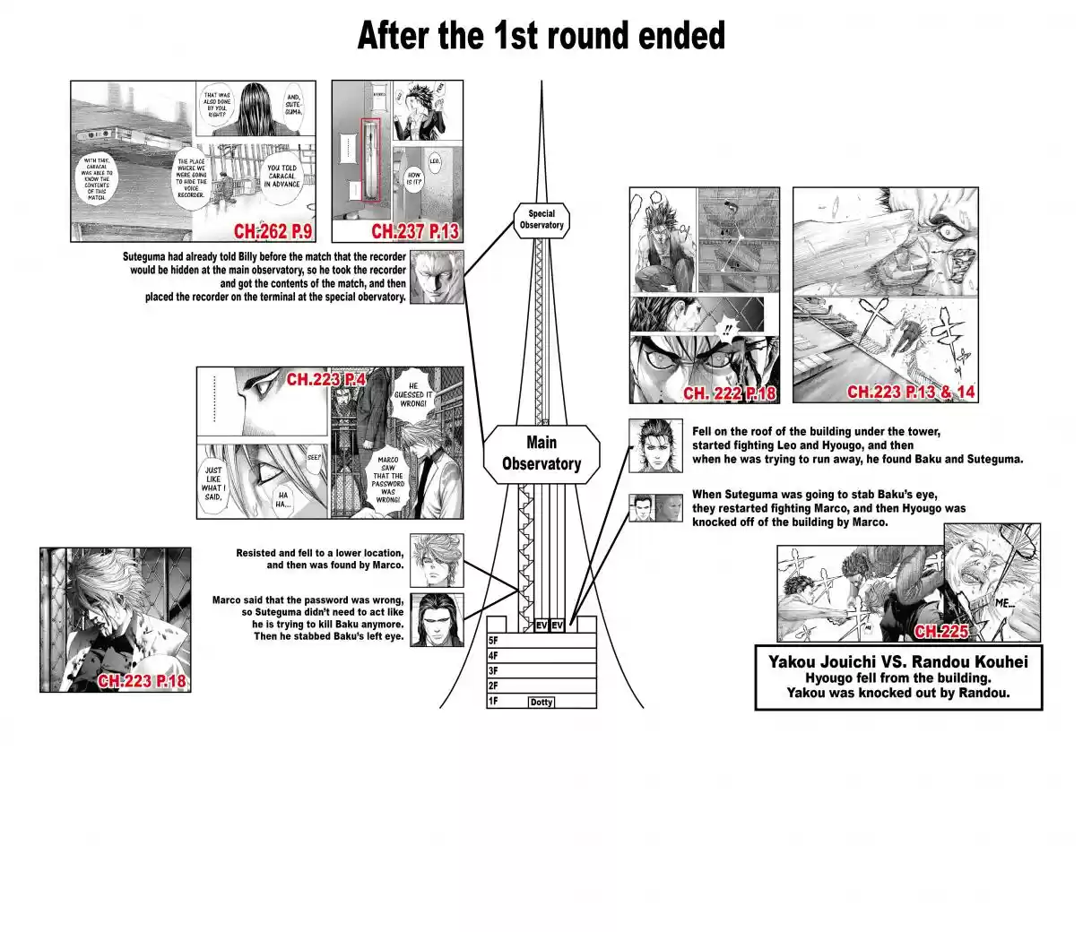 Usogui Vol. 25 Ch. 264 The Cursed Fools