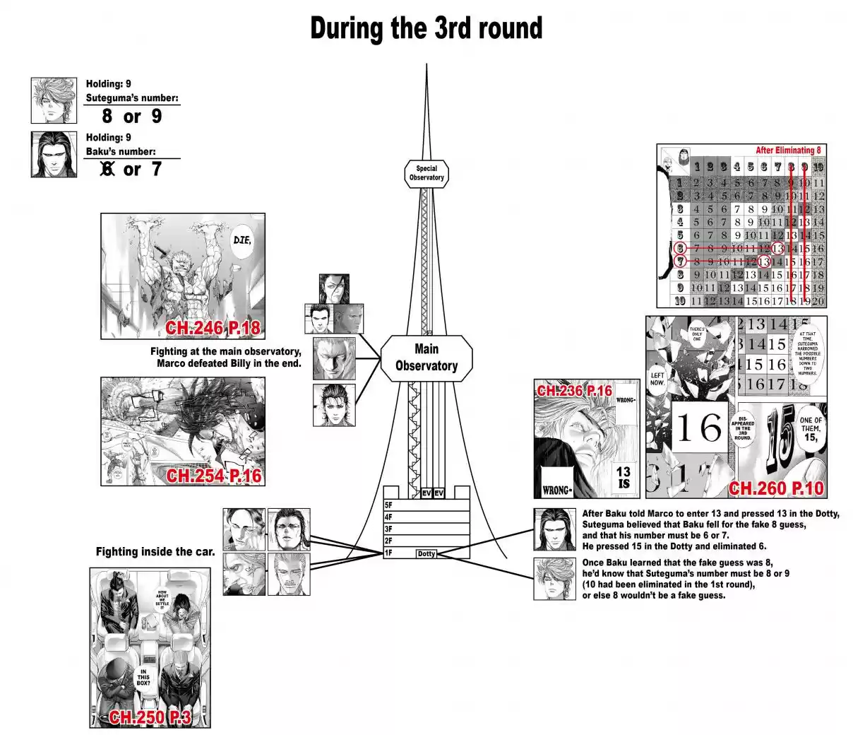 Usogui Vol. 25 Ch. 264 The Cursed Fools