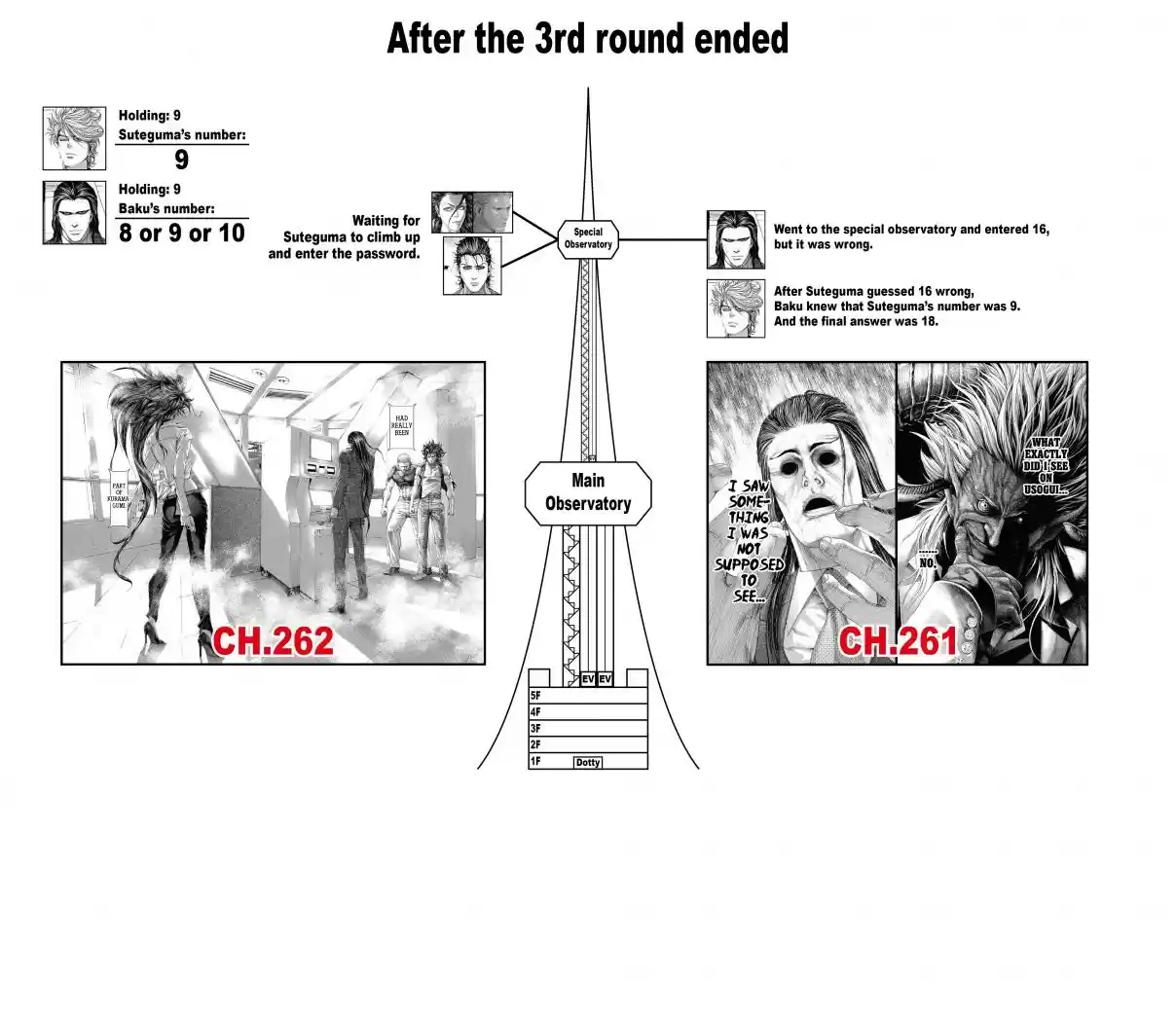 Usogui Vol. 25 Ch. 264 The Cursed Fools