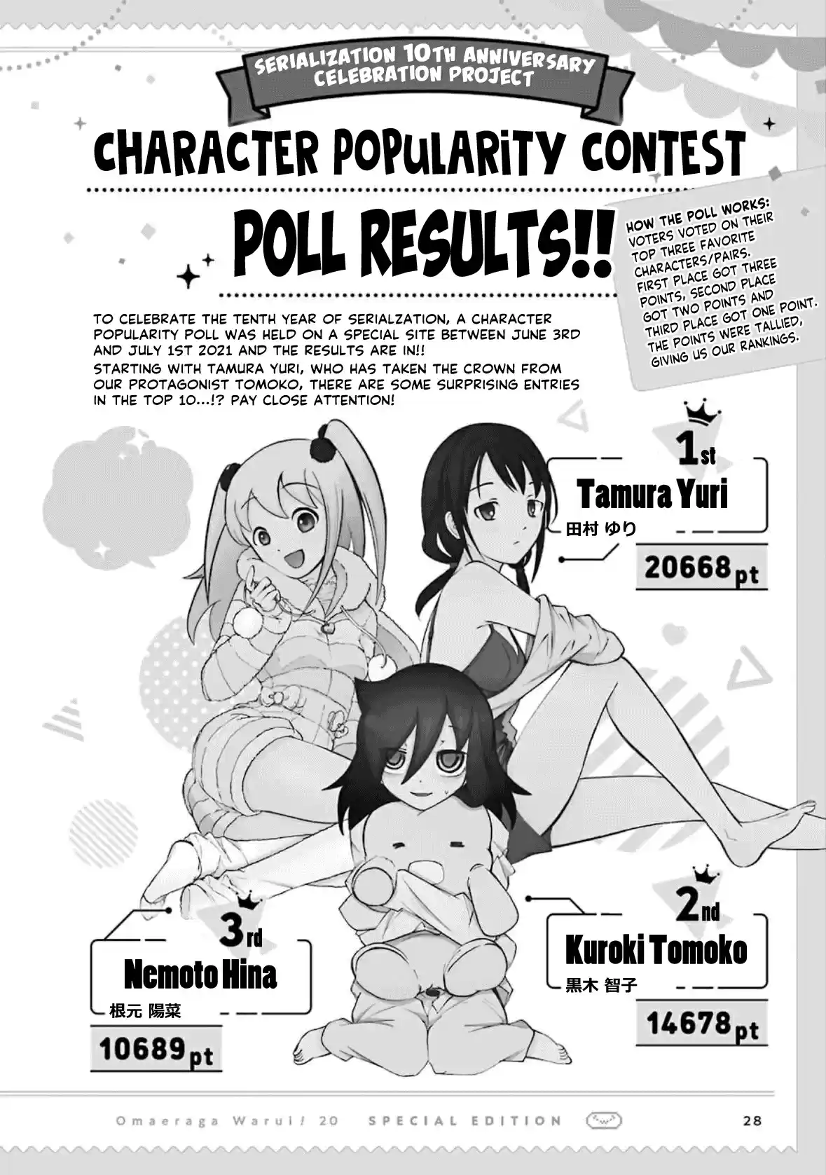 Watashi ga Motenai no wa Dou Kangaetemo Omaera ga Warui! 192.6