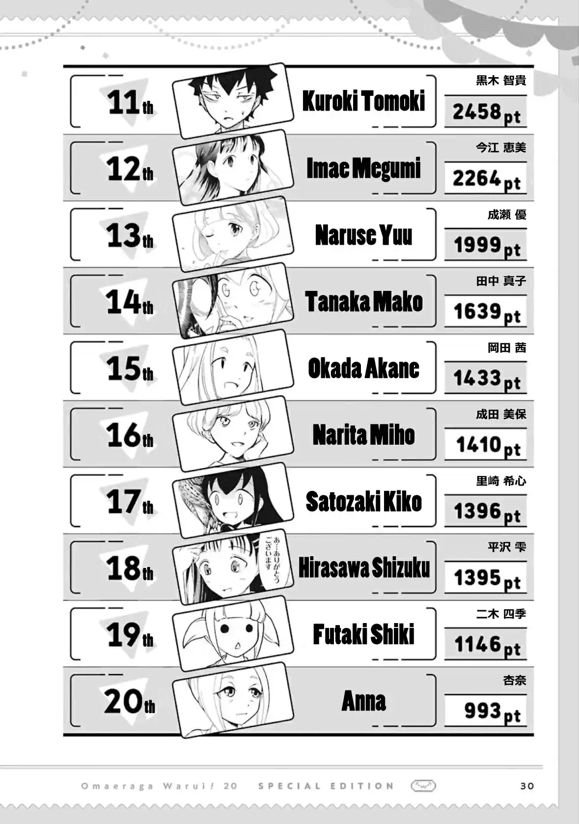 Watashi ga Motenai no wa Dou Kangaetemo Omaera ga Warui! 192.6