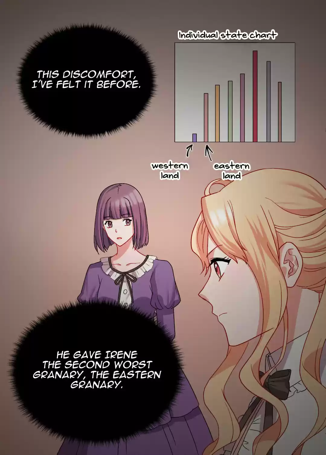 What It Takes to be a Villainess Ch.71