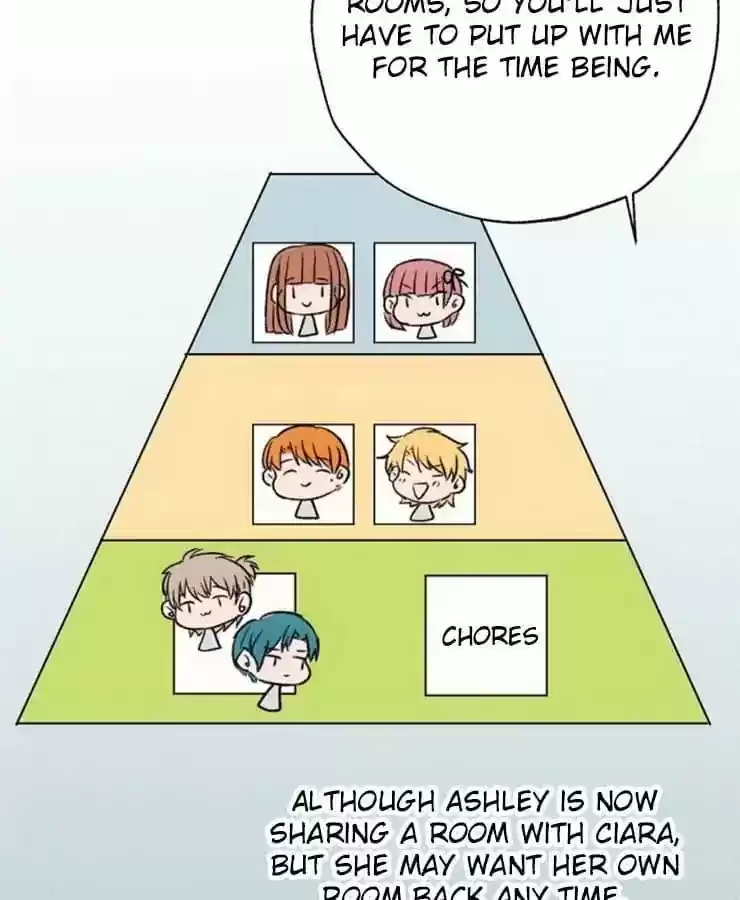 What Should I Do If I Am Tempted? Chapter 73