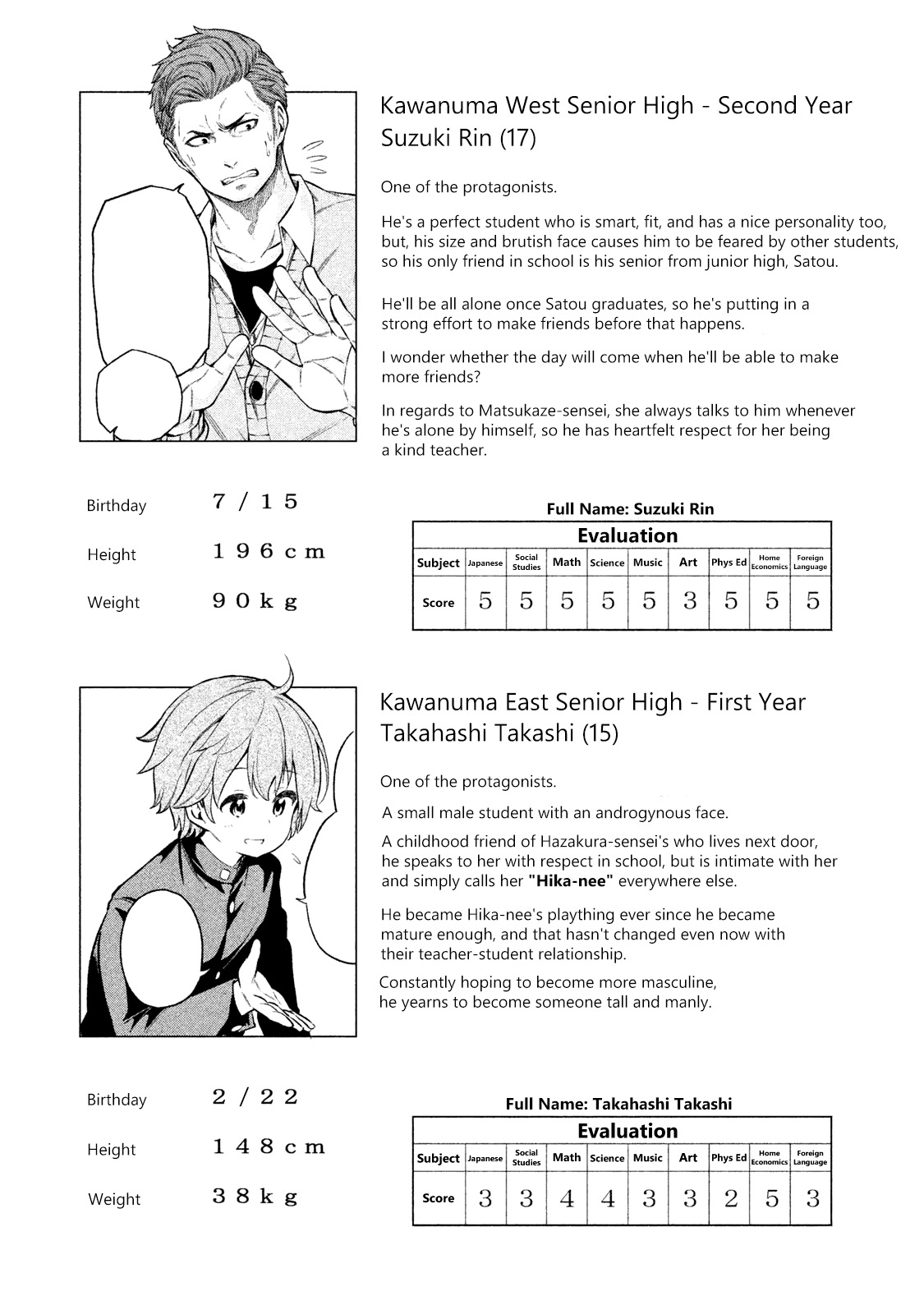 Why are you here Sensei!? vol.5 ch.50.1