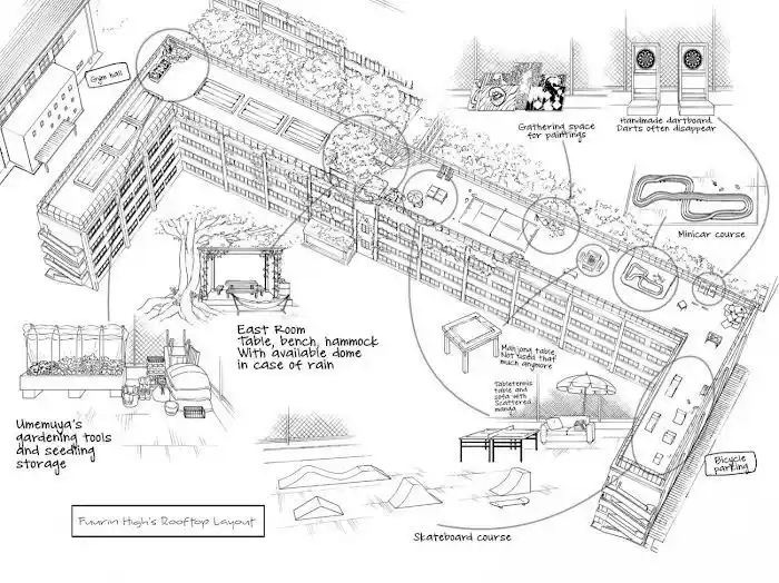 Wind Breaker (Nii Satoru) Chapter 23.1