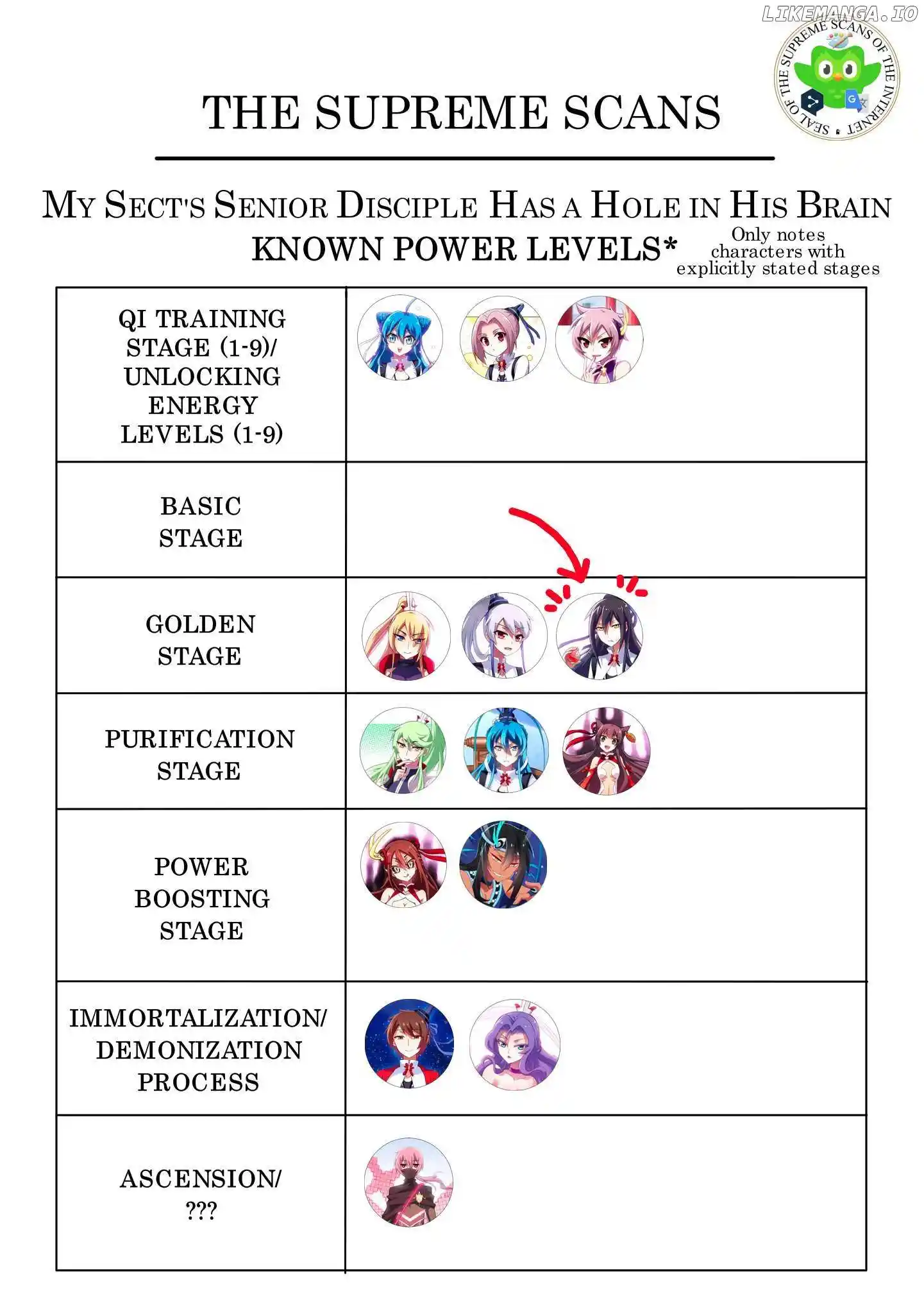 Wo Jia Dashi Xiong Naozi You Keng Chapter 432