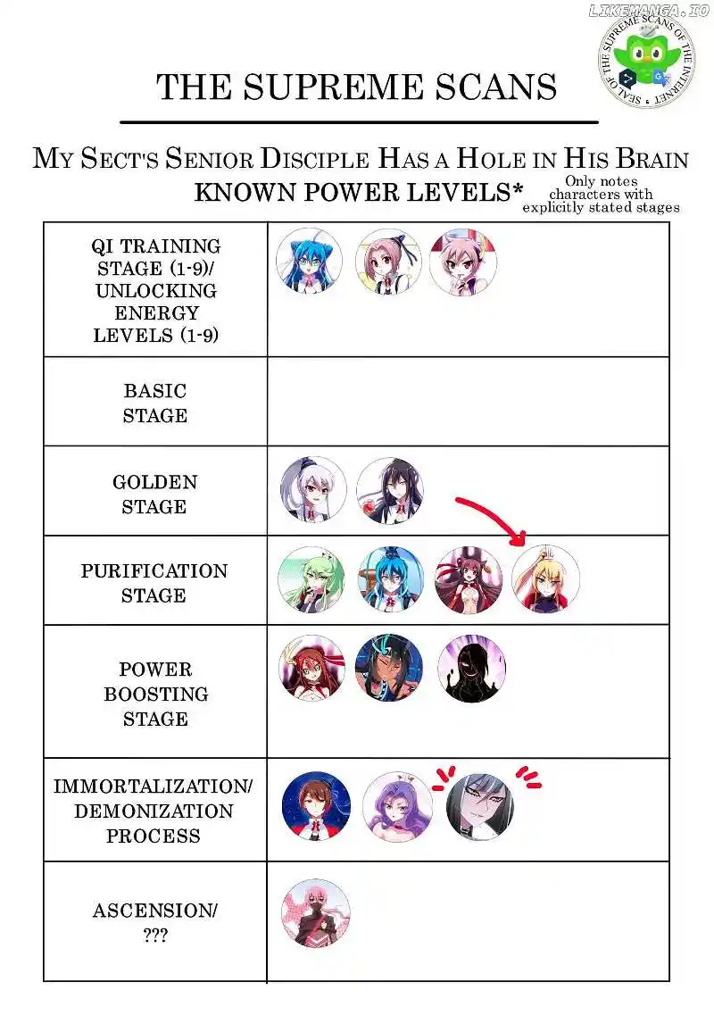 Wo Jia Dashi Xiong Naozi You Keng Chapter 499