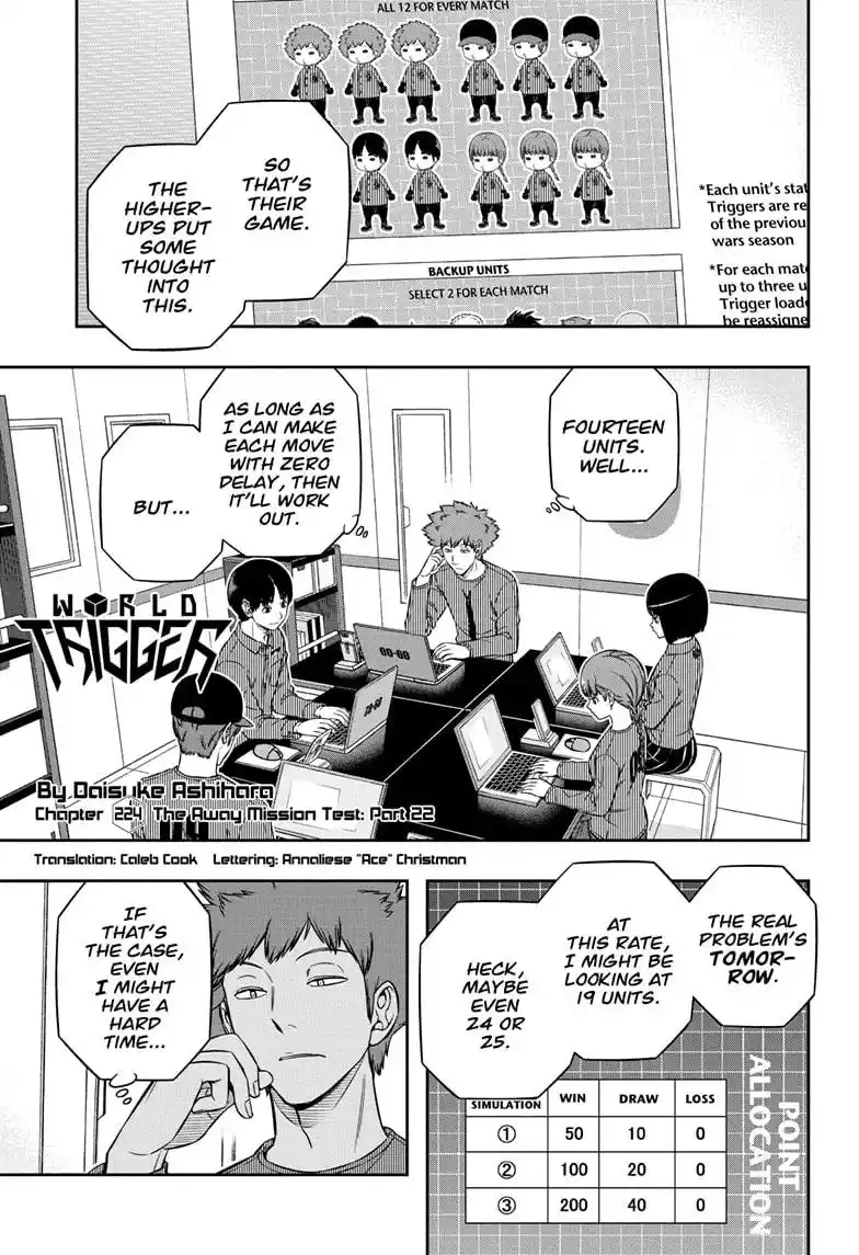 World Trigger Chapter 224