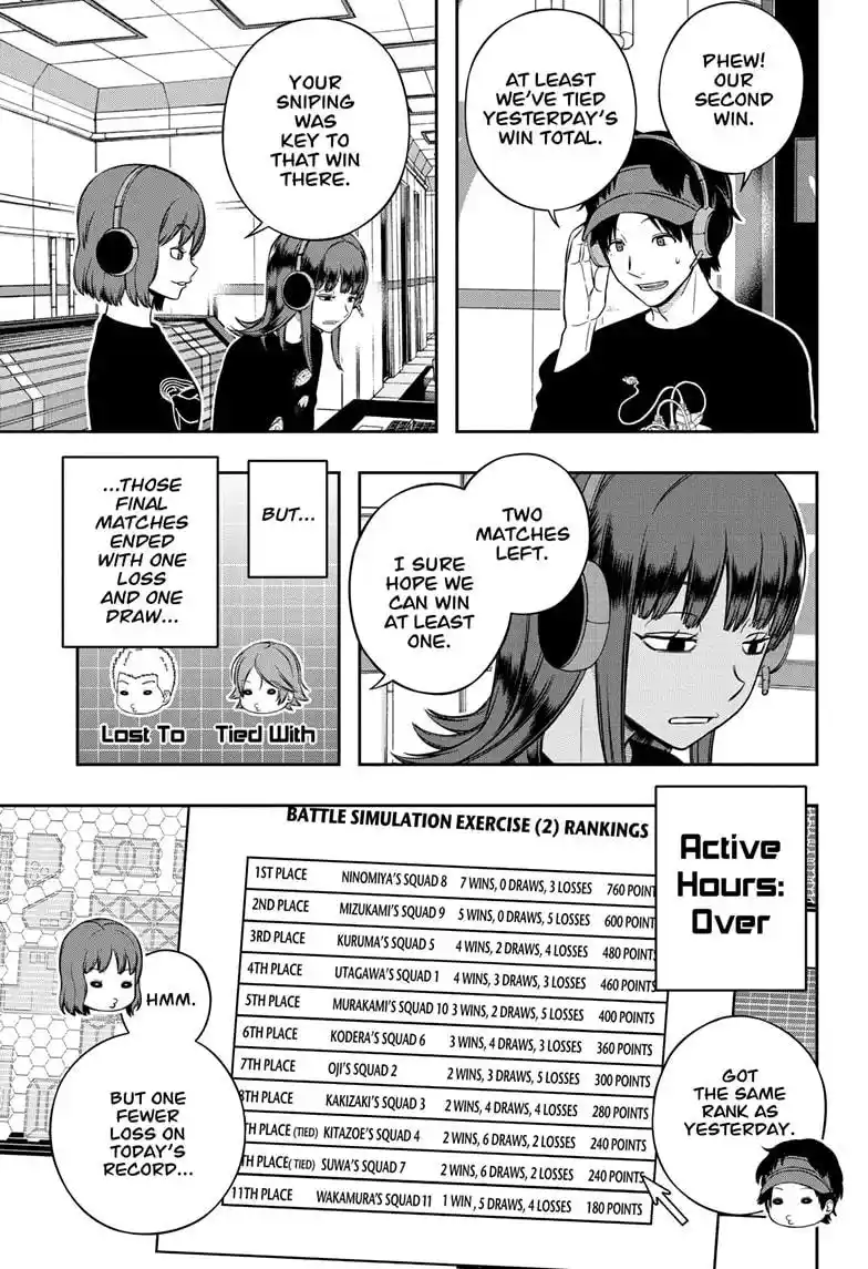 World Trigger Chapter 224