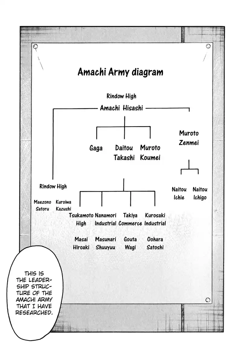 Worst Vol. 16 Ch. 61 Be Cool!