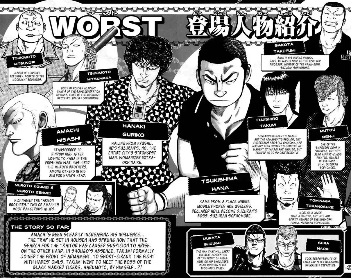 Worst Vol. 17 Ch. 65 Seventh Generation