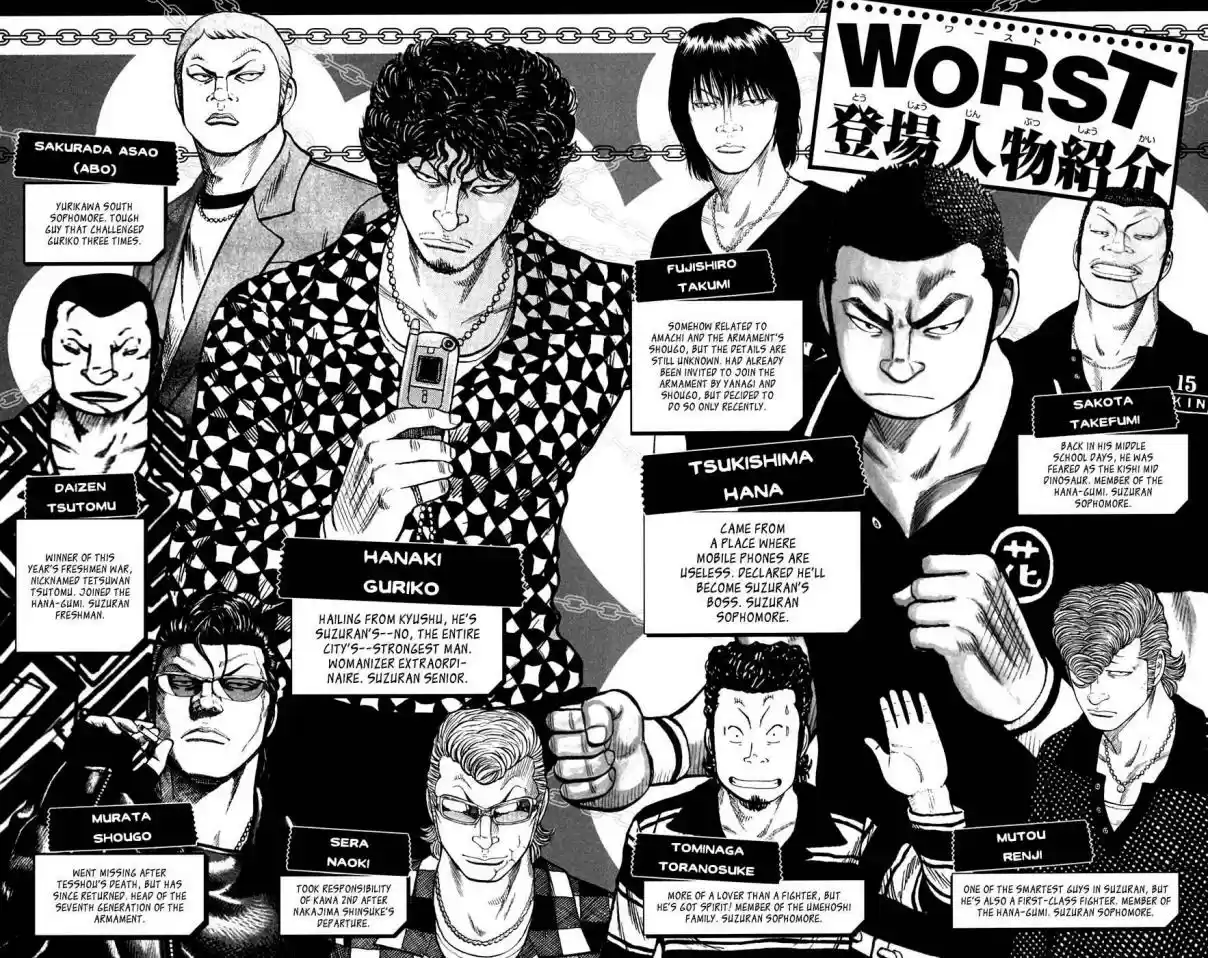 Worst Vol. 19 Ch. 73 Men