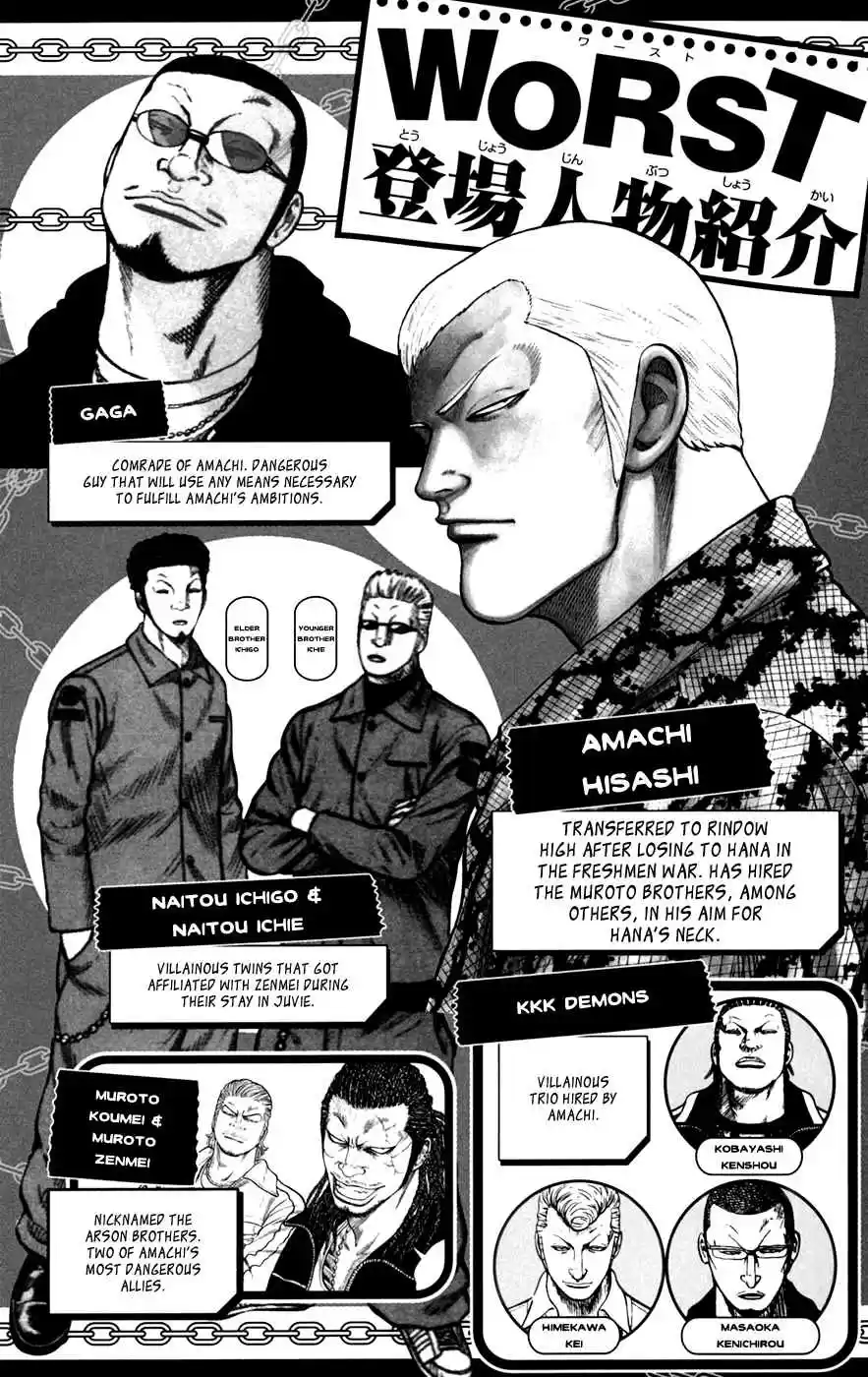 Worst Vol. 19 Ch. 73 Men