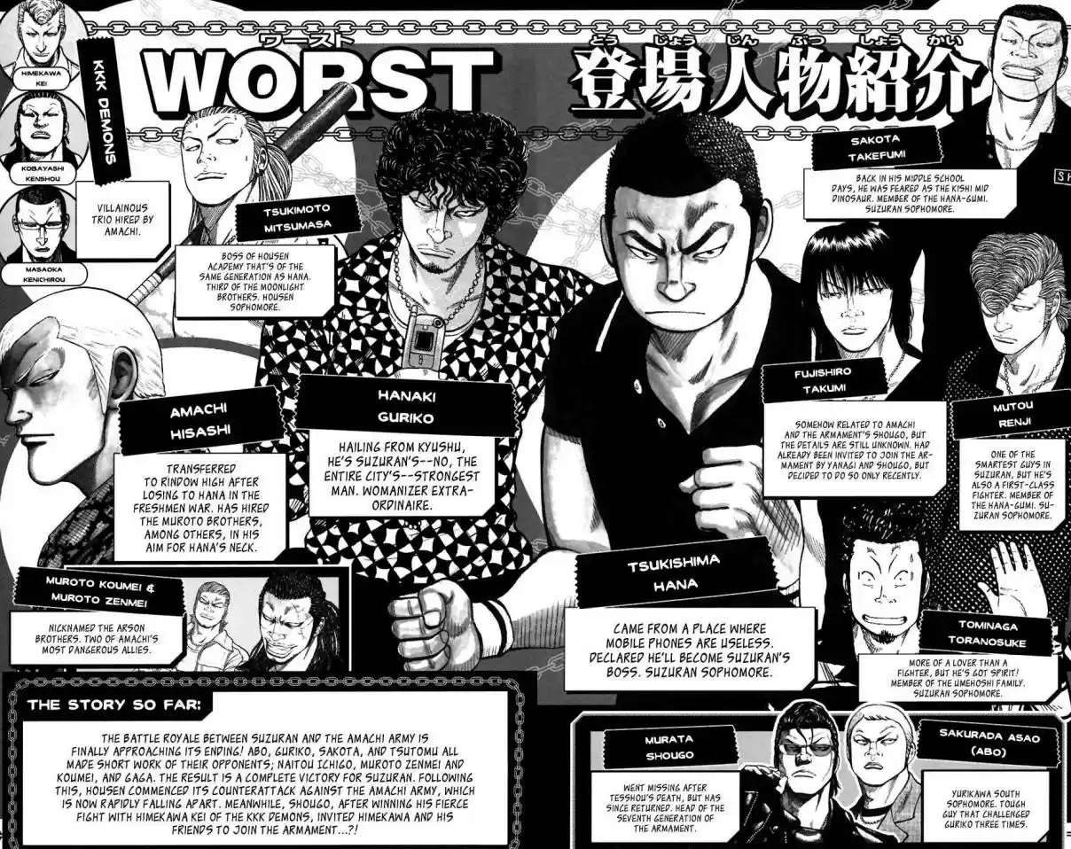 Worst Vol. 20 Ch. 77 Last Words