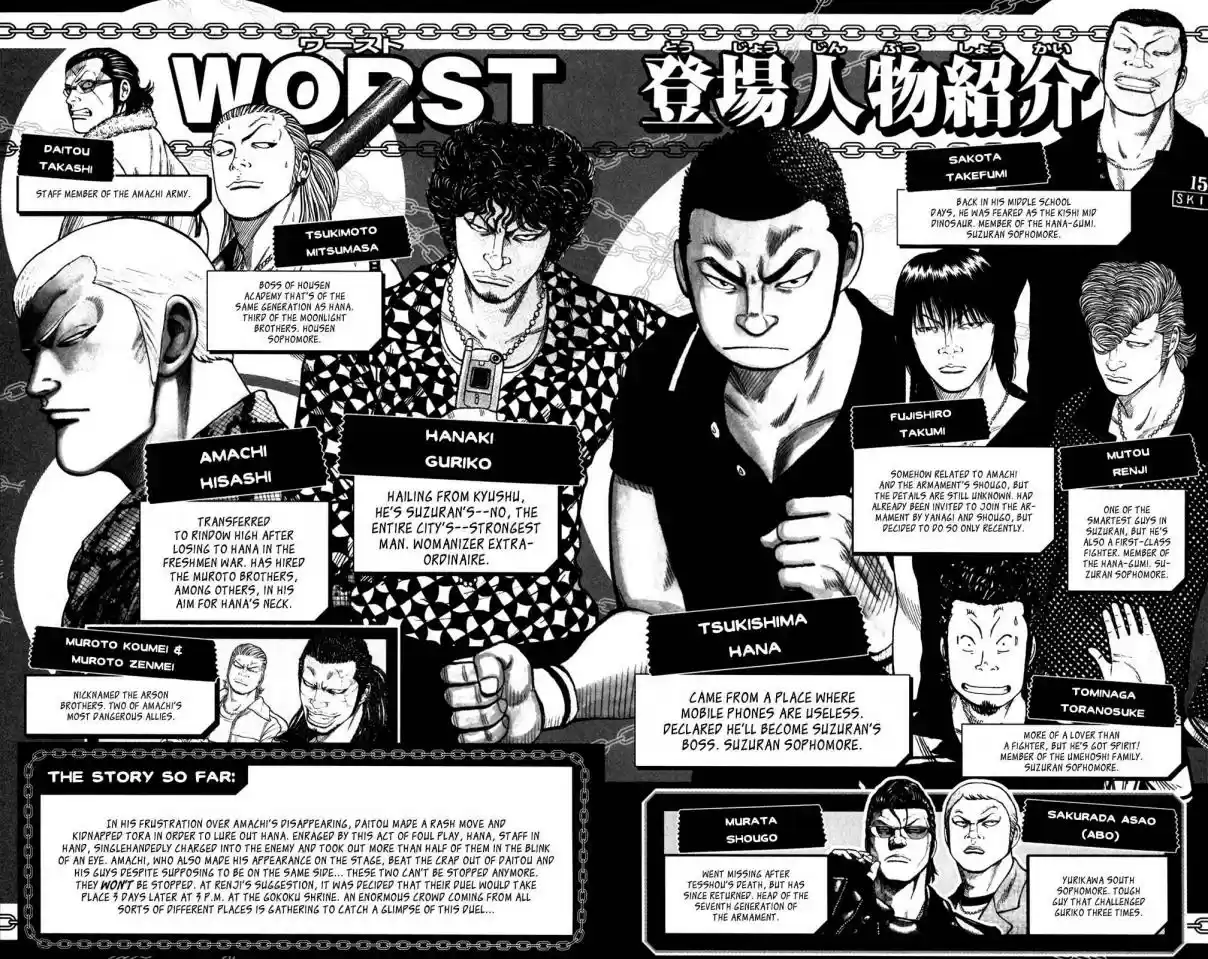 Worst Vol. 21 Ch. 81 300 Meters