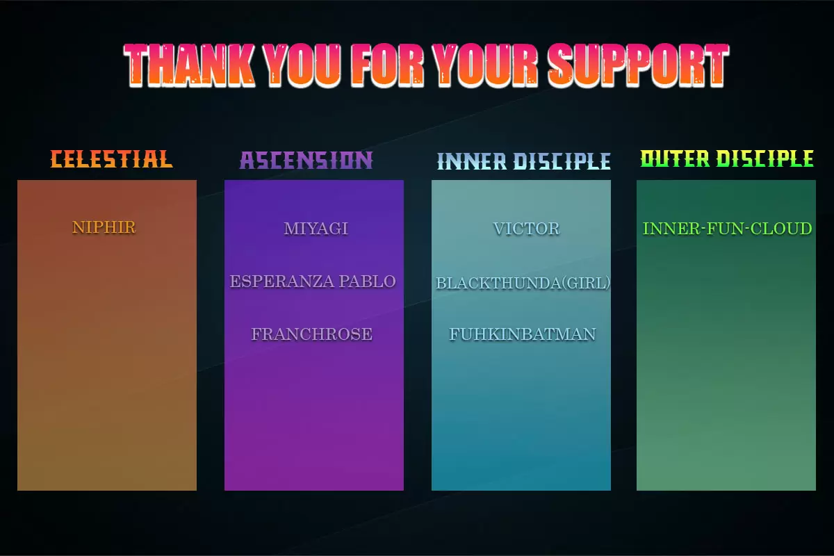 Xianzun System in the City Ch. 112