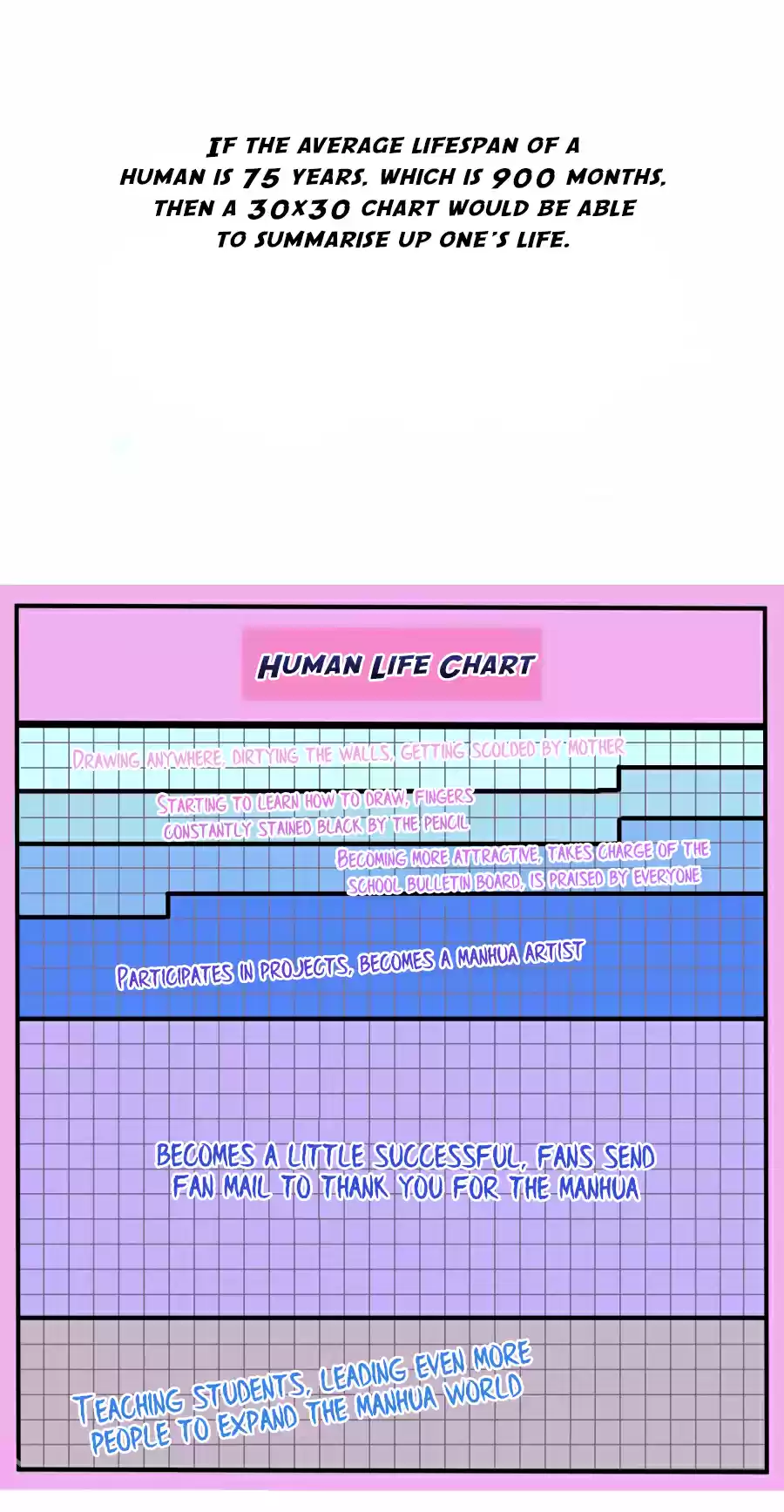 Xuan Ji Ci Ch. 29.1 Author's Extra