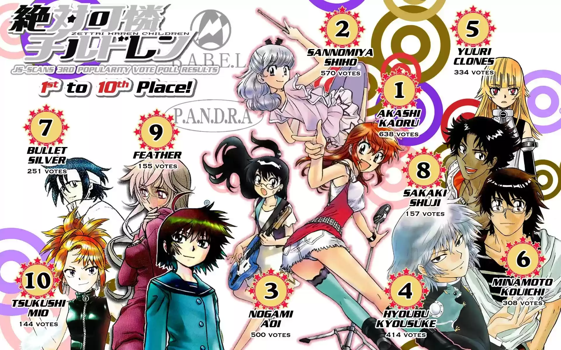 Zettai Karen Children Chapter 300.1: