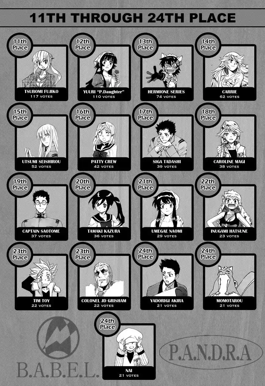 Zettai Karen Children Chapter 300.1: