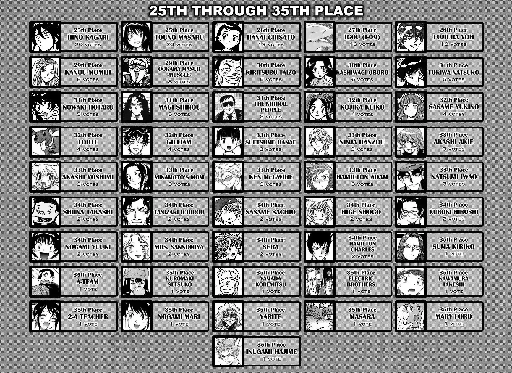 Zettai Karen Children Chapter 300.1: