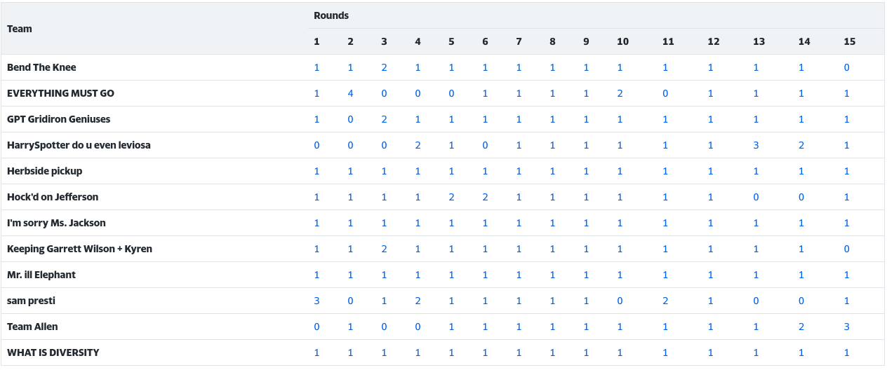 picture of the draft order for 2024 season