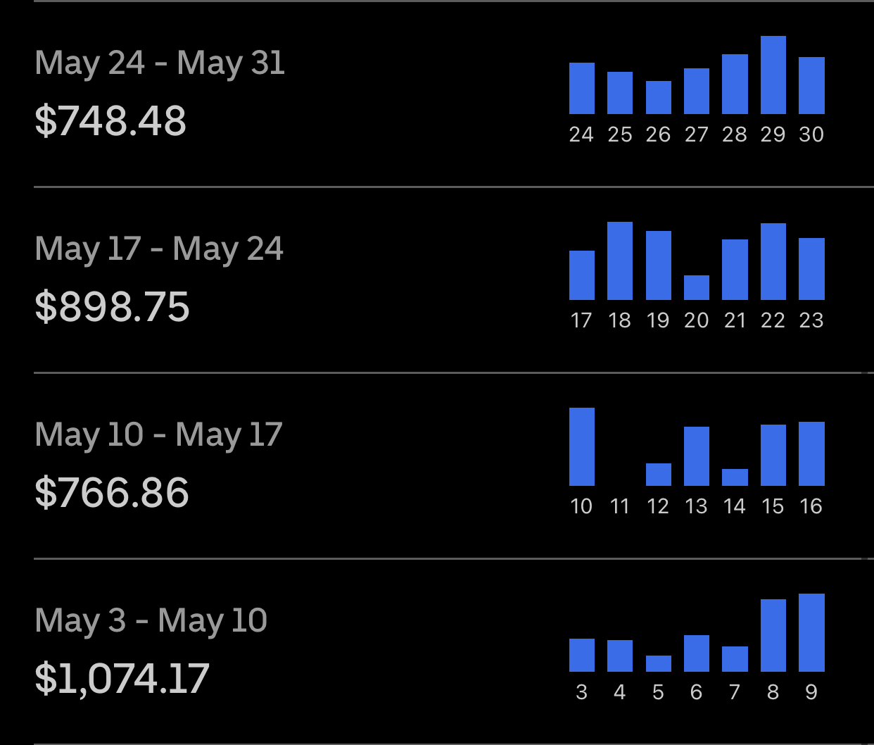 Weekly Earnings Dashboard Screenshot — $899.39 (May 10–16, 2021)