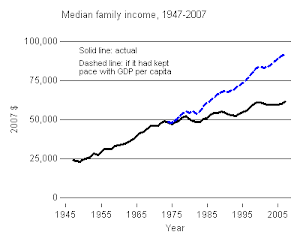 slowincomegrowth-figure2-version1.png