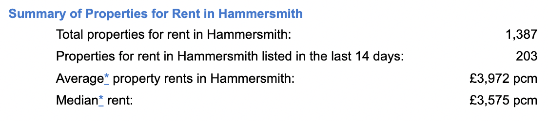 Summary of Properties for Rent in Hammersmith