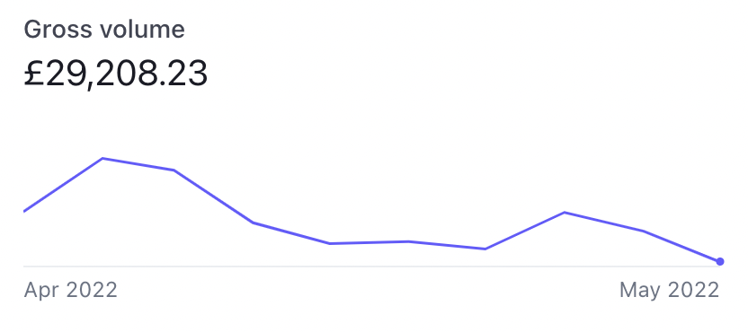 Screenshot 2022-06-14 at 17.47.39.png